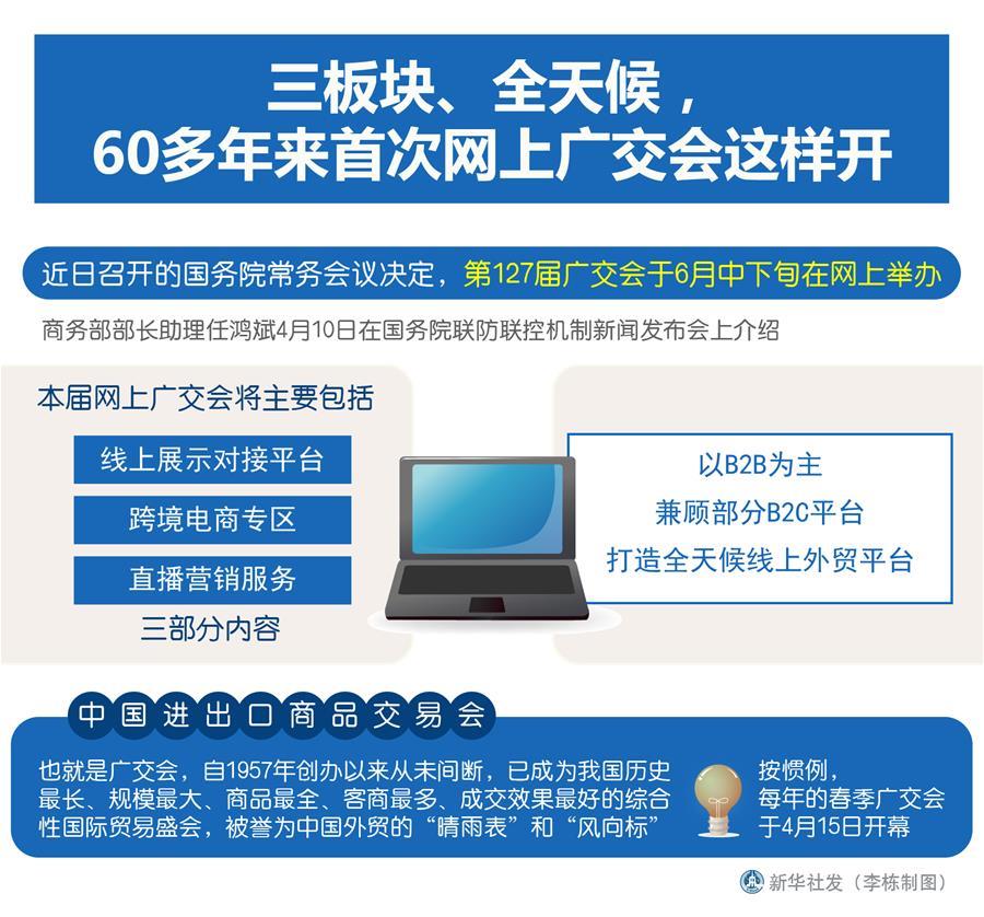 想做線上外貿(mào)推廣，但是預(yù)算少怎么辦？