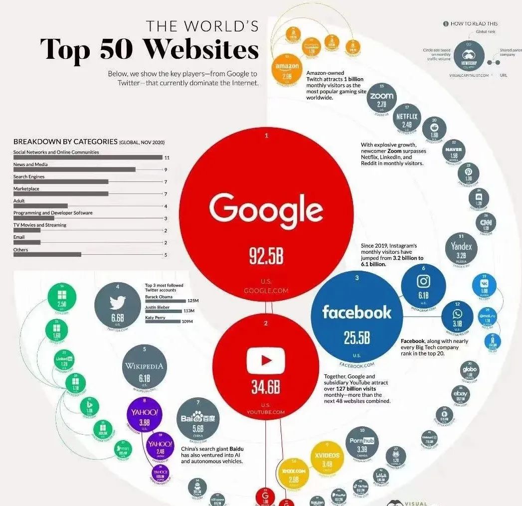 Google SEO推廣可以為外貿(mào)企業(yè)帶來什么？