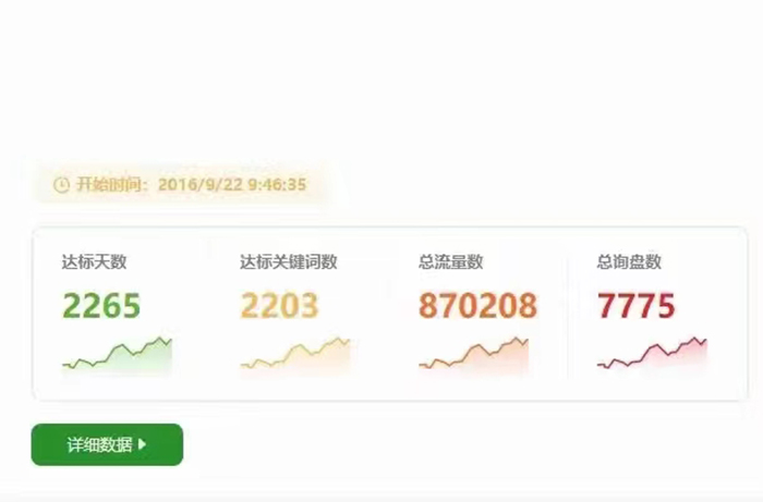 谷歌推廣燈具和照明行業(yè)案例