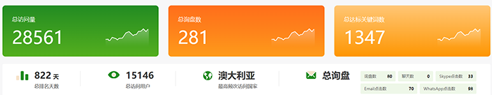 外貿(mào)快車汽車部件行業(yè)案例